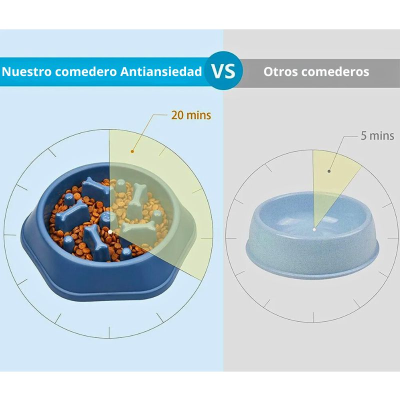 Comedero Antivoracidad para Mascotas